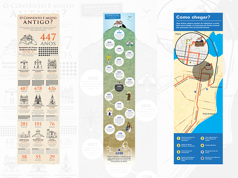 Infográficos Convento